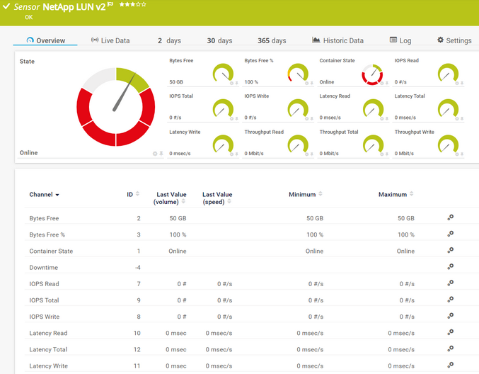 NetApp LUN v2 Sensor