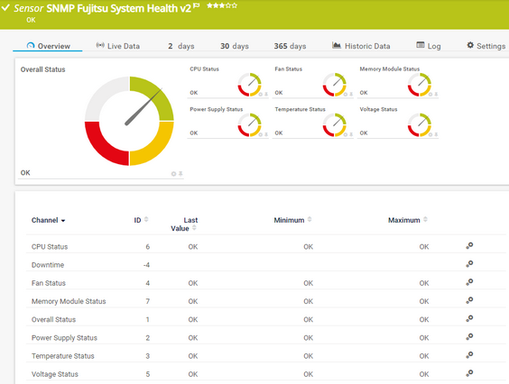 SNMP Fujitsu System Health v2 Sensor