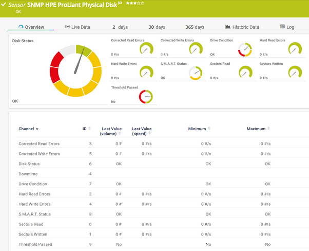 SNMP HPE ProLiant Physical Disk Sensor